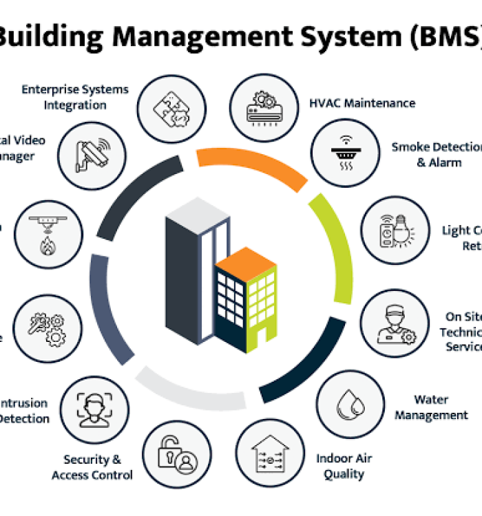 Qué es un BMS (Building Management System) y para qué sirve.